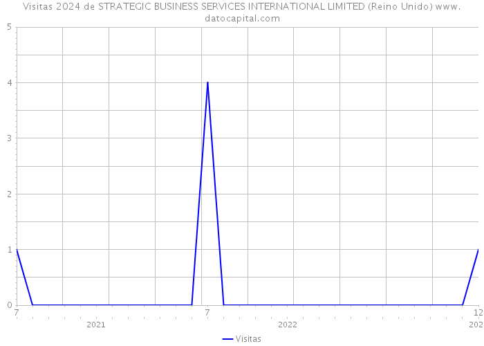 Visitas 2024 de STRATEGIC BUSINESS SERVICES INTERNATIONAL LIMITED (Reino Unido) 