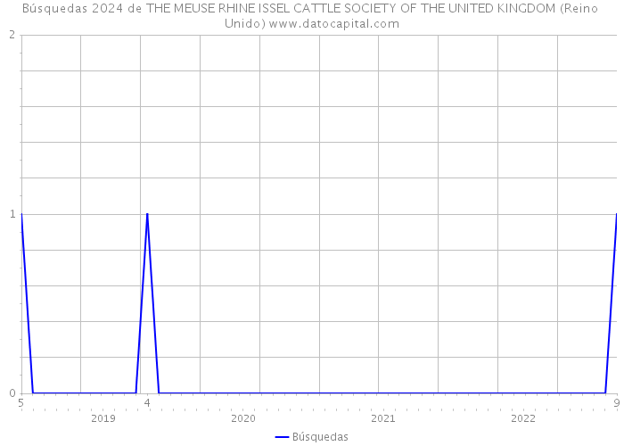 Búsquedas 2024 de THE MEUSE RHINE ISSEL CATTLE SOCIETY OF THE UNITED KINGDOM (Reino Unido) 