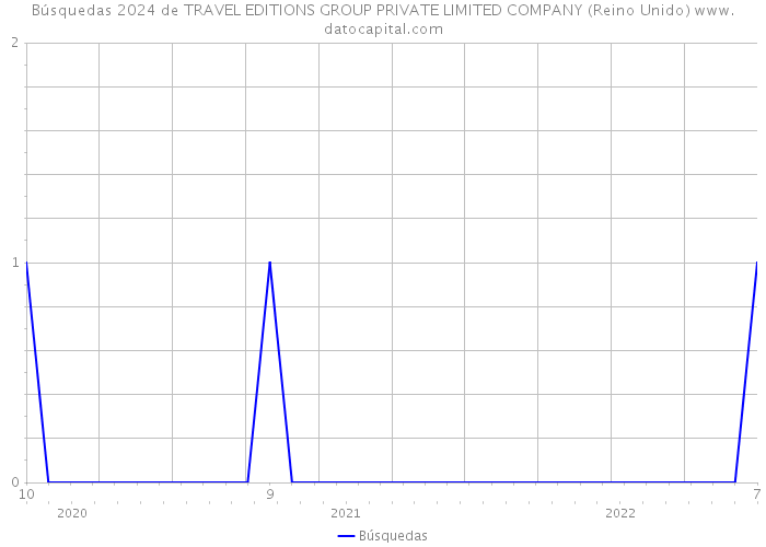 Búsquedas 2024 de TRAVEL EDITIONS GROUP PRIVATE LIMITED COMPANY (Reino Unido) 