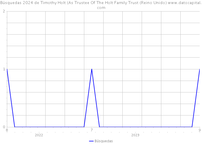 Búsquedas 2024 de Timothy Holt (As Trustee Of The Holt Family Trust (Reino Unido) 