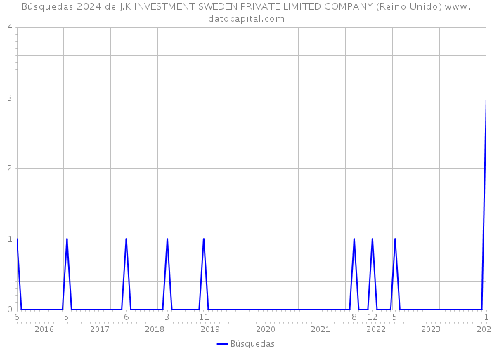 Búsquedas 2024 de J.K INVESTMENT SWEDEN PRIVATE LIMITED COMPANY (Reino Unido) 