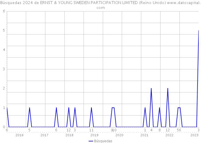 Búsquedas 2024 de ERNST & YOUNG SWEDEN PARTICIPATION LIMITED (Reino Unido) 
