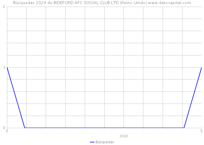 Búsquedas 2024 de BIDEFORD AFC SOCIAL CLUB LTD (Reino Unido) 