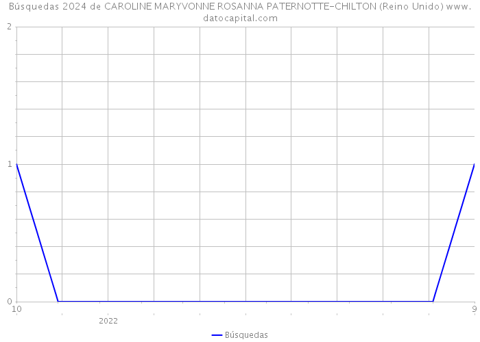 Búsquedas 2024 de CAROLINE MARYVONNE ROSANNA PATERNOTTE-CHILTON (Reino Unido) 