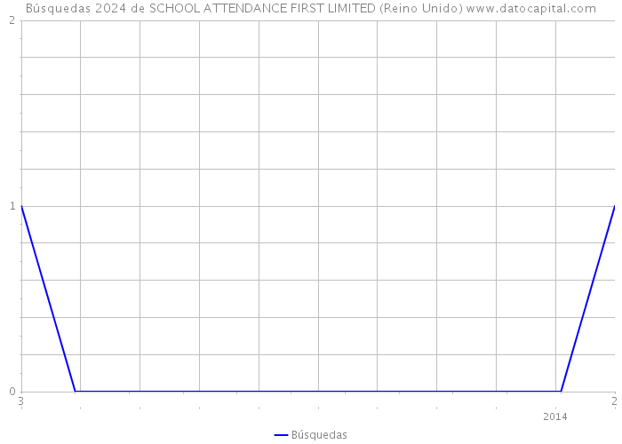 Búsquedas 2024 de SCHOOL ATTENDANCE FIRST LIMITED (Reino Unido) 