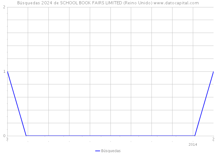 Búsquedas 2024 de SCHOOL BOOK FAIRS LIMITED (Reino Unido) 