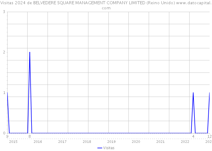 Visitas 2024 de BELVEDERE SQUARE MANAGEMENT COMPANY LIMITED (Reino Unido) 