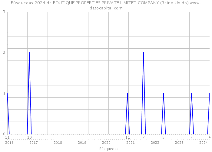 Búsquedas 2024 de BOUTIQUE PROPERTIES PRIVATE LIMITED COMPANY (Reino Unido) 