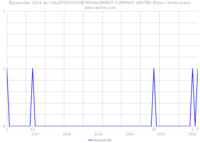 Búsquedas 2024 de COLLETON HOUSE MANAGEMENT COMPANY LIMITED (Reino Unido) 