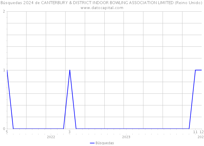 Búsquedas 2024 de CANTERBURY & DISTRICT INDOOR BOWLING ASSOCIATION LIMITED (Reino Unido) 