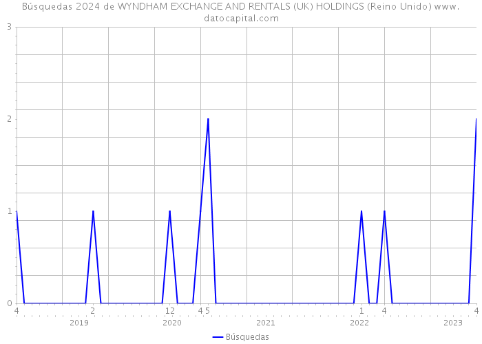 Búsquedas 2024 de WYNDHAM EXCHANGE AND RENTALS (UK) HOLDINGS (Reino Unido) 