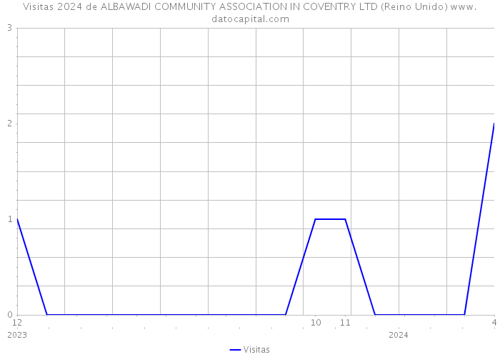 Visitas 2024 de ALBAWADI COMMUNITY ASSOCIATION IN COVENTRY LTD (Reino Unido) 