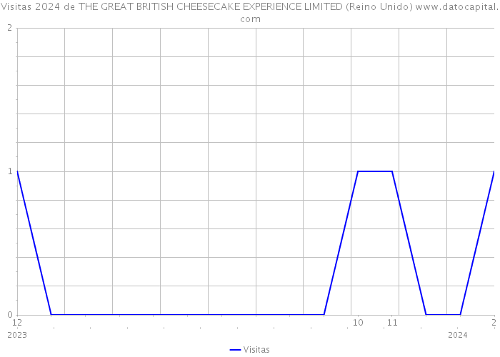 Visitas 2024 de THE GREAT BRITISH CHEESECAKE EXPERIENCE LIMITED (Reino Unido) 