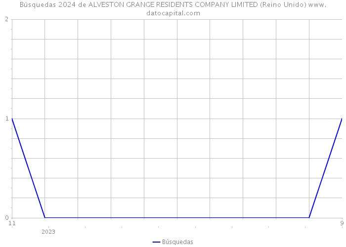 Búsquedas 2024 de ALVESTON GRANGE RESIDENTS COMPANY LIMITED (Reino Unido) 
