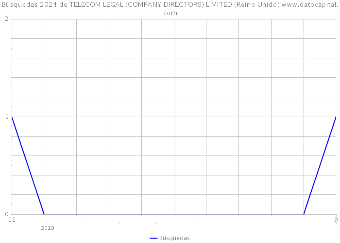 Búsquedas 2024 de TELECOM LEGAL (COMPANY DIRECTORS) LIMITED (Reino Unido) 