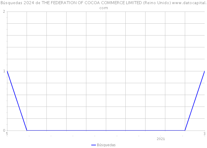 Búsquedas 2024 de THE FEDERATION OF COCOA COMMERCE LIMITED (Reino Unido) 