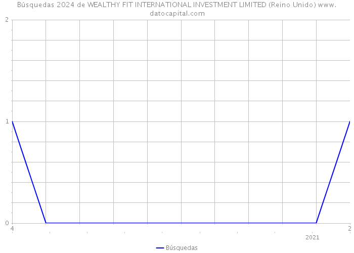 Búsquedas 2024 de WEALTHY FIT INTERNATIONAL INVESTMENT LIMITED (Reino Unido) 