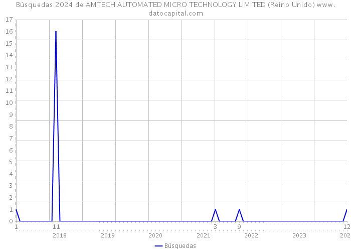 Búsquedas 2024 de AMTECH AUTOMATED MICRO TECHNOLOGY LIMITED (Reino Unido) 