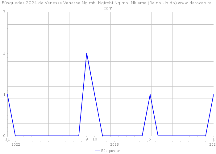 Búsquedas 2024 de Vanessa Vanessa Ngimbi Ngimbi Ngimbi Nkiama (Reino Unido) 