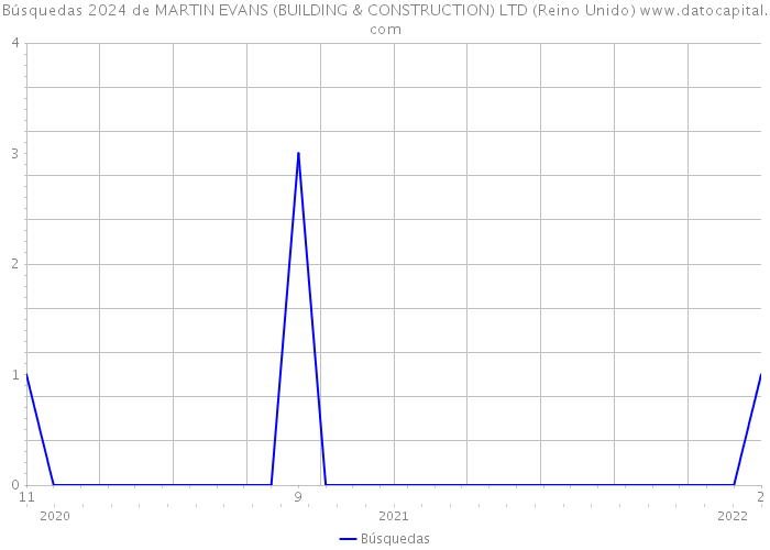 Búsquedas 2024 de MARTIN EVANS (BUILDING & CONSTRUCTION) LTD (Reino Unido) 