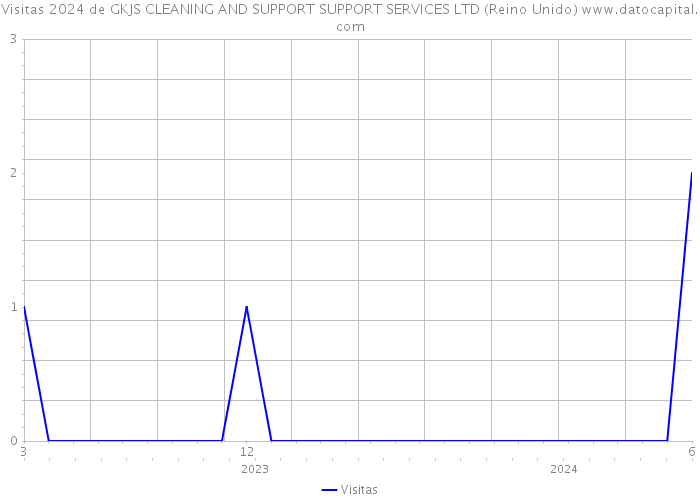 Visitas 2024 de GKJS CLEANING AND SUPPORT SUPPORT SERVICES LTD (Reino Unido) 