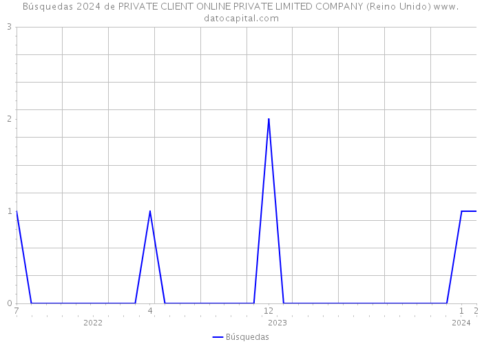 Búsquedas 2024 de PRIVATE CLIENT ONLINE PRIVATE LIMITED COMPANY (Reino Unido) 