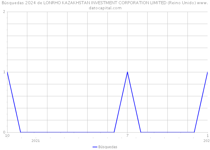 Búsquedas 2024 de LONRHO KAZAKHSTAN INVESTMENT CORPORATION LIMITED (Reino Unido) 