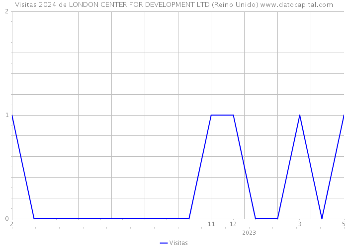 Visitas 2024 de LONDON CENTER FOR DEVELOPMENT LTD (Reino Unido) 