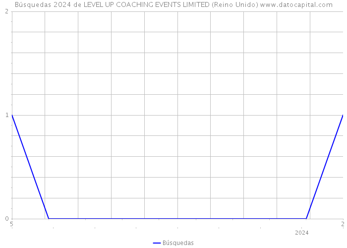 Búsquedas 2024 de LEVEL UP COACHING EVENTS LIMITED (Reino Unido) 