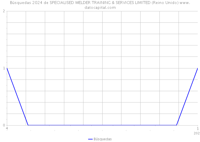 Búsquedas 2024 de SPECIALISED WELDER TRAINING & SERVICES LIMITED (Reino Unido) 