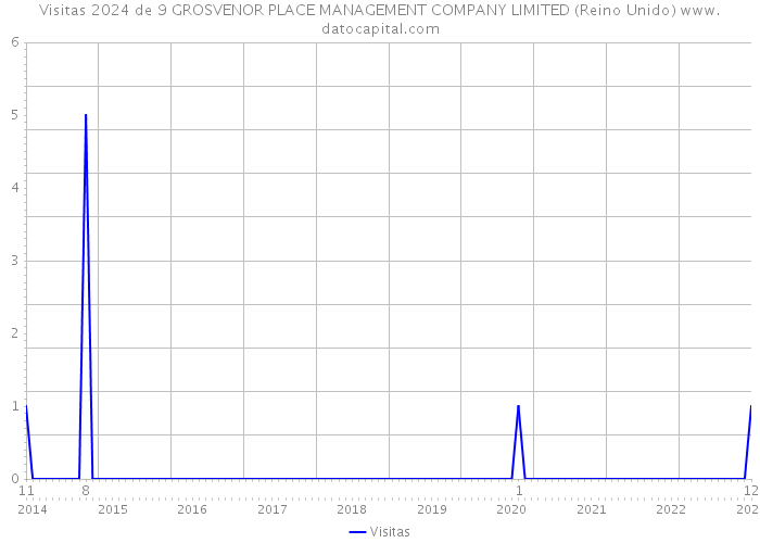 Visitas 2024 de 9 GROSVENOR PLACE MANAGEMENT COMPANY LIMITED (Reino Unido) 