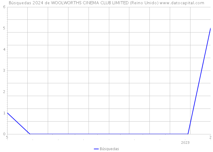 Búsquedas 2024 de WOOLWORTHS CINEMA CLUB LIMITED (Reino Unido) 