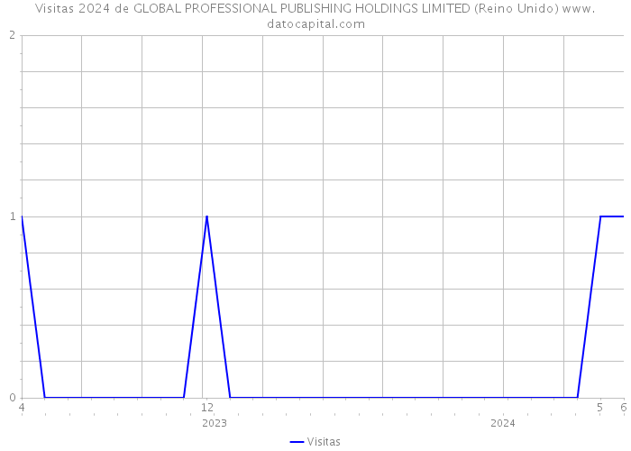 Visitas 2024 de GLOBAL PROFESSIONAL PUBLISHING HOLDINGS LIMITED (Reino Unido) 