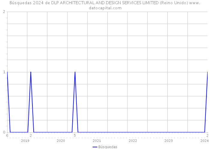 Búsquedas 2024 de DLP ARCHITECTURAL AND DESIGN SERVICES LIMITED (Reino Unido) 