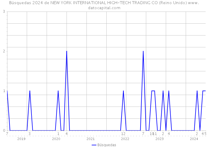 Búsquedas 2024 de NEW YORK INTERNATIONAL HIGH-TECH TRADING CO (Reino Unido) 