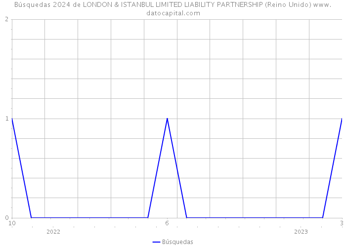 Búsquedas 2024 de LONDON & ISTANBUL LIMITED LIABILITY PARTNERSHIP (Reino Unido) 