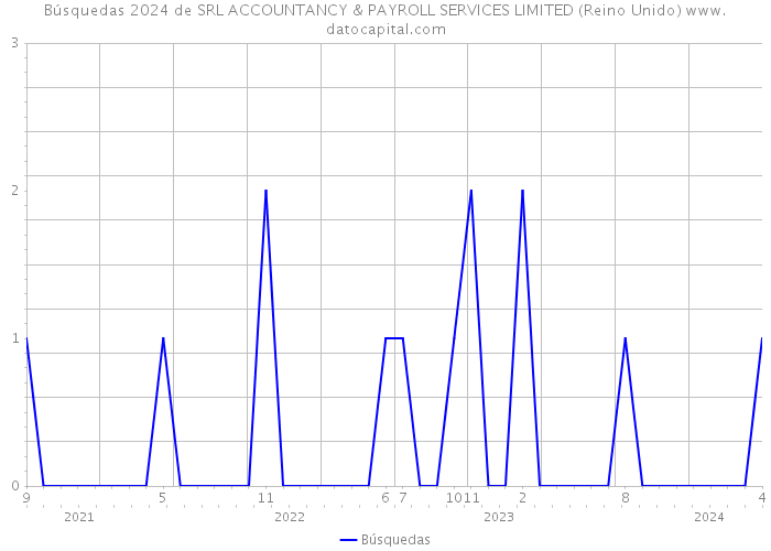 Búsquedas 2024 de SRL ACCOUNTANCY & PAYROLL SERVICES LIMITED (Reino Unido) 