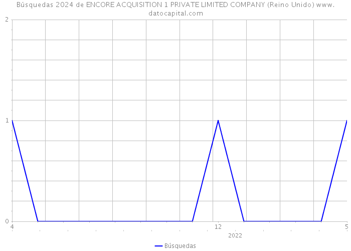 Búsquedas 2024 de ENCORE ACQUISITION 1 PRIVATE LIMITED COMPANY (Reino Unido) 