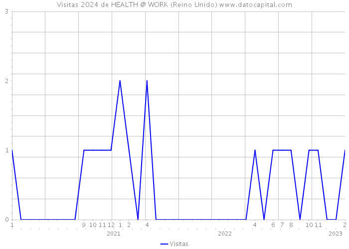 Visitas 2024 de HEALTH @ WORK (Reino Unido) 