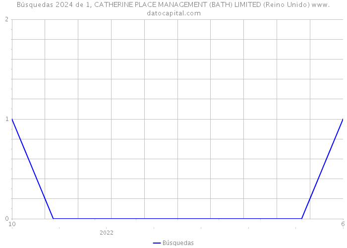 Búsquedas 2024 de 1, CATHERINE PLACE MANAGEMENT (BATH) LIMITED (Reino Unido) 