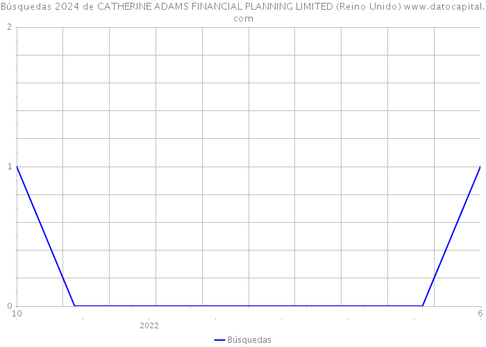 Búsquedas 2024 de CATHERINE ADAMS FINANCIAL PLANNING LIMITED (Reino Unido) 