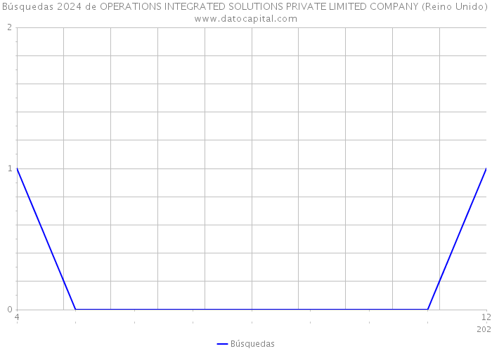 Búsquedas 2024 de OPERATIONS INTEGRATED SOLUTIONS PRIVATE LIMITED COMPANY (Reino Unido) 