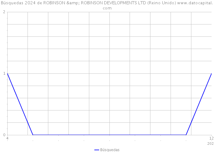 Búsquedas 2024 de ROBINSON & ROBINSON DEVELOPMENTS LTD (Reino Unido) 