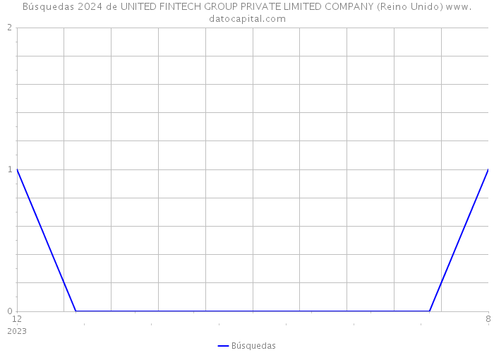 Búsquedas 2024 de UNITED FINTECH GROUP PRIVATE LIMITED COMPANY (Reino Unido) 