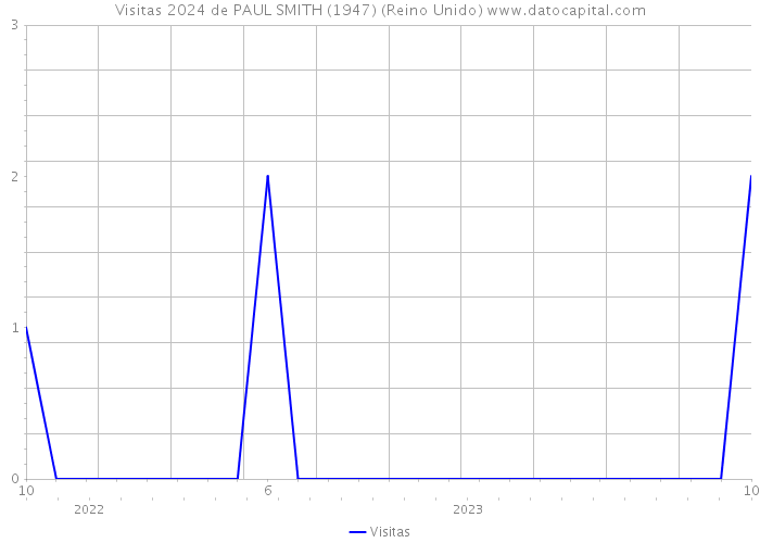 Visitas 2024 de PAUL SMITH (1947) (Reino Unido) 