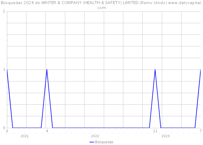 Búsquedas 2024 de WINTER & COMPANY (HEALTH & SAFETY) LIMITED (Reino Unido) 