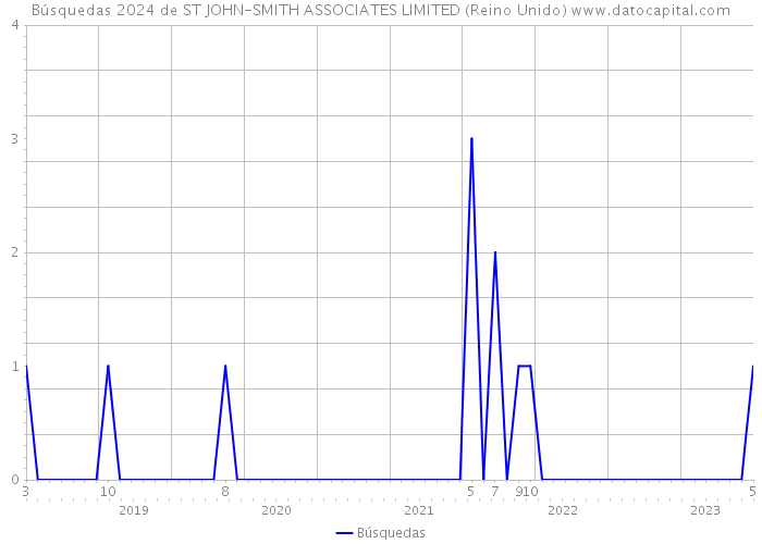 Búsquedas 2024 de ST JOHN-SMITH ASSOCIATES LIMITED (Reino Unido) 