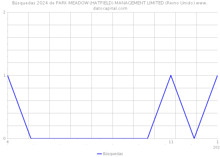 Búsquedas 2024 de PARK MEADOW (HATFIELD) MANAGEMENT LIMITED (Reino Unido) 