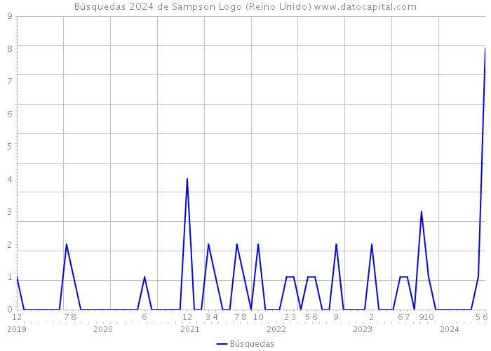 Búsquedas 2024 de Sampson Logo (Reino Unido) 
