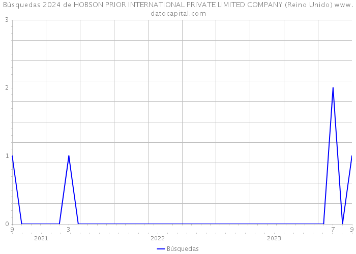 Búsquedas 2024 de HOBSON PRIOR INTERNATIONAL PRIVATE LIMITED COMPANY (Reino Unido) 